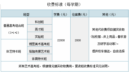 武漢實(shí)驗(yàn)寄宿學(xué)校收費(fèi)參考