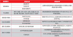 2023年南京大學(xué)出國留學(xué)UFP課程班招生簡章