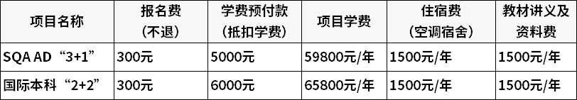 廣東金融學(xué)院國(guó)際本科3+1/2+2項(xiàng)目學(xué)費(fèi)