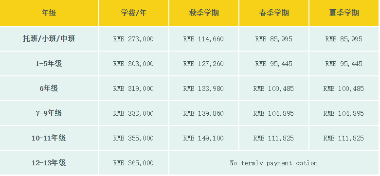 上海惠靈頓外籍人員子女學(xué)校2023-2024學(xué)年學(xué)費(fèi)