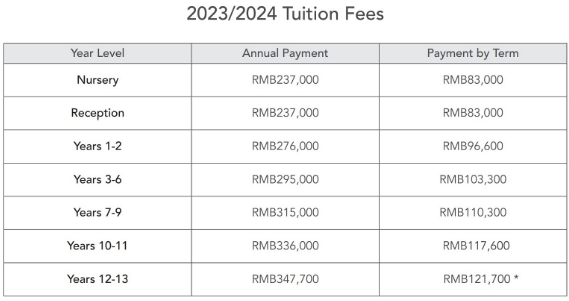 北京德威英國國際學校2023學費標準