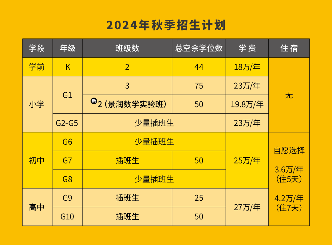 北京海淀凱文學校2024-2025年秋季招生