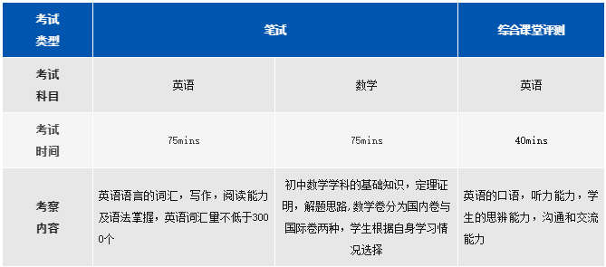 上海阿德科特學校入學評估內容