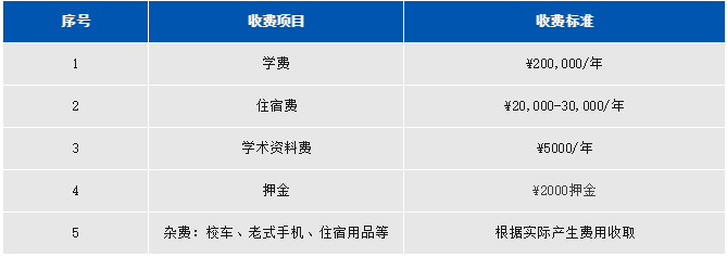 上海阿德科特學校2024費用