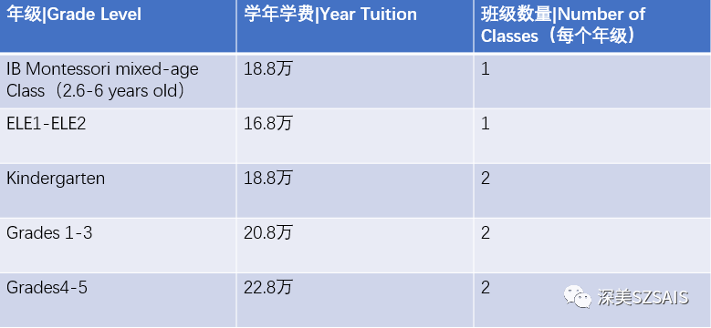 深圳深美外籍人員子女學校2024-2025學年課程學費