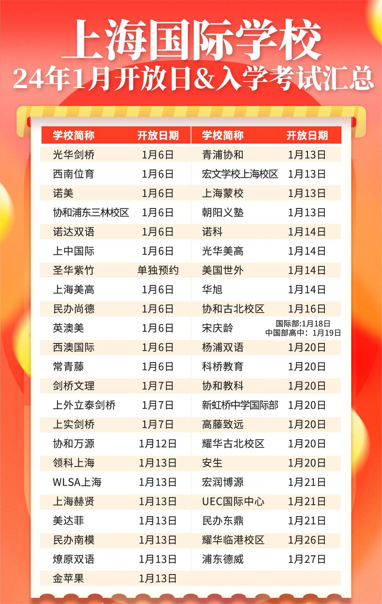 <a href='http://m.fzw417.com/school/shgjxx/' target='_blank'><u>上海國際學校</u></a>2024年招生，1月入學考試&開放日