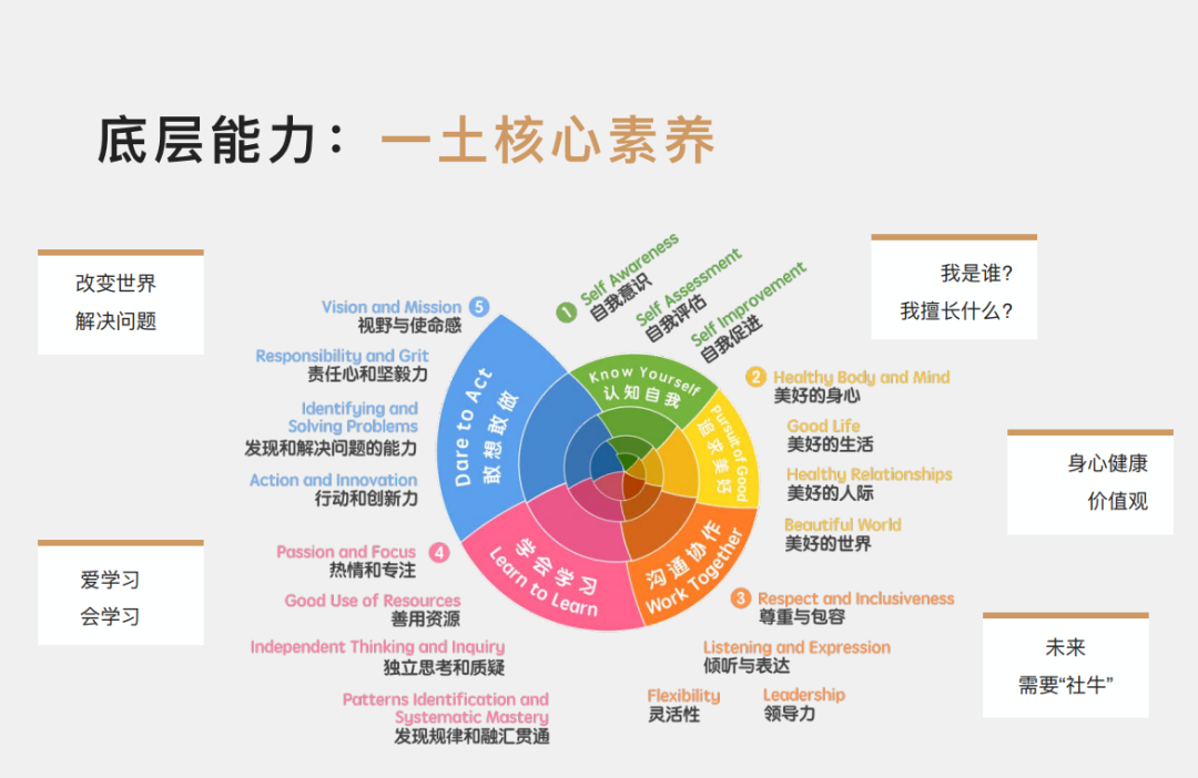 一土學校核心素養