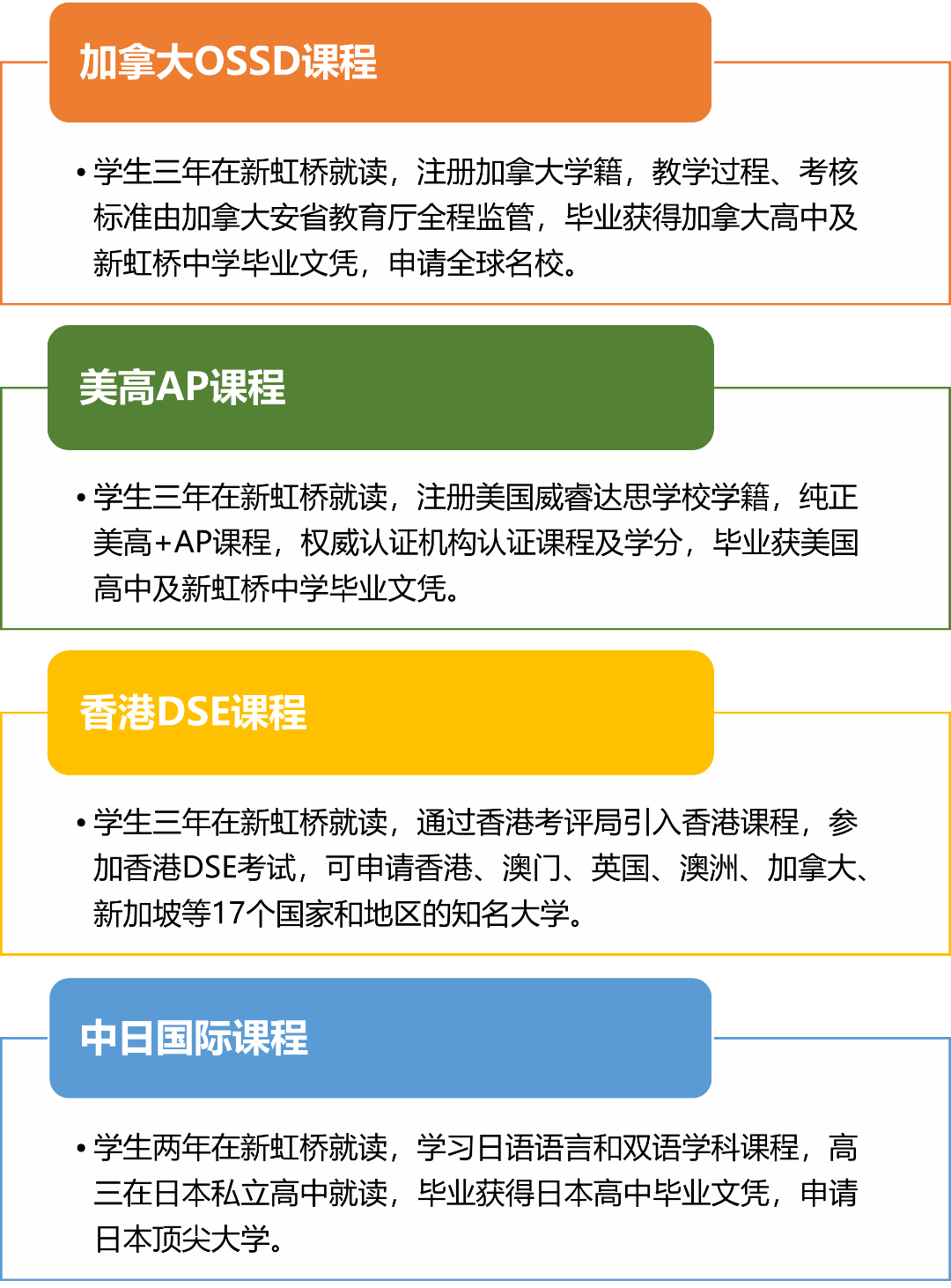 上海市民辦新虹橋中學國際部課程體系