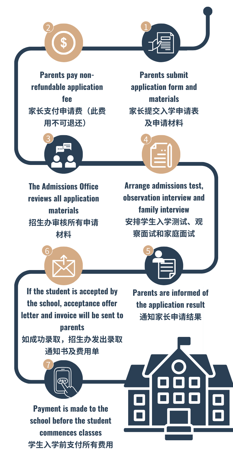 愛莎天河學(xué)校入學(xué)申請(qǐng)流程