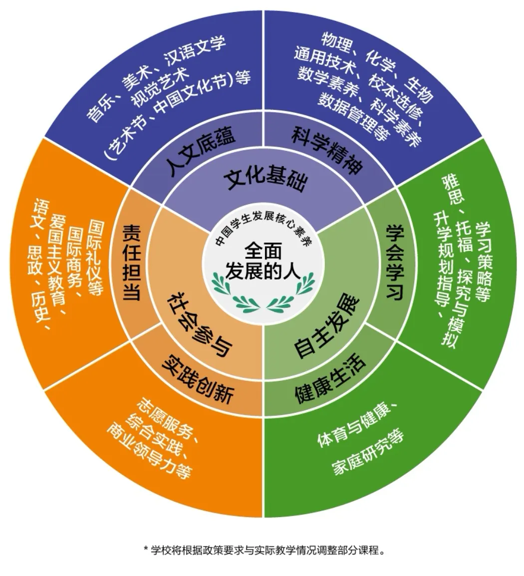 省實越秀中加OSSD中外合作辦學國際融合課程