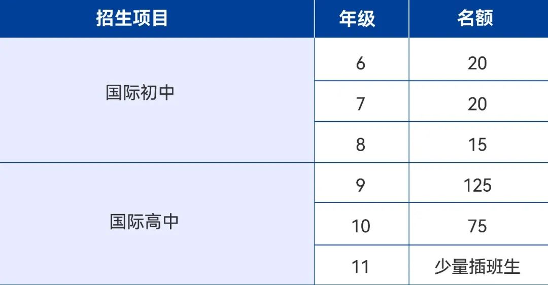 深圳新哲文院2024招生對象及名額