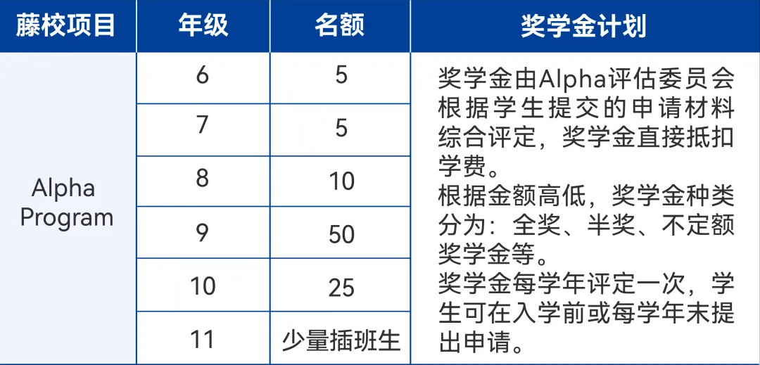 新哲文院2024Alpha Program招生