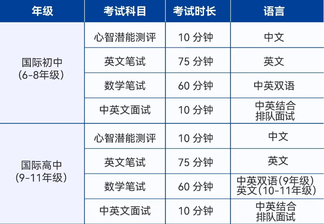 深圳新哲文院考試科目