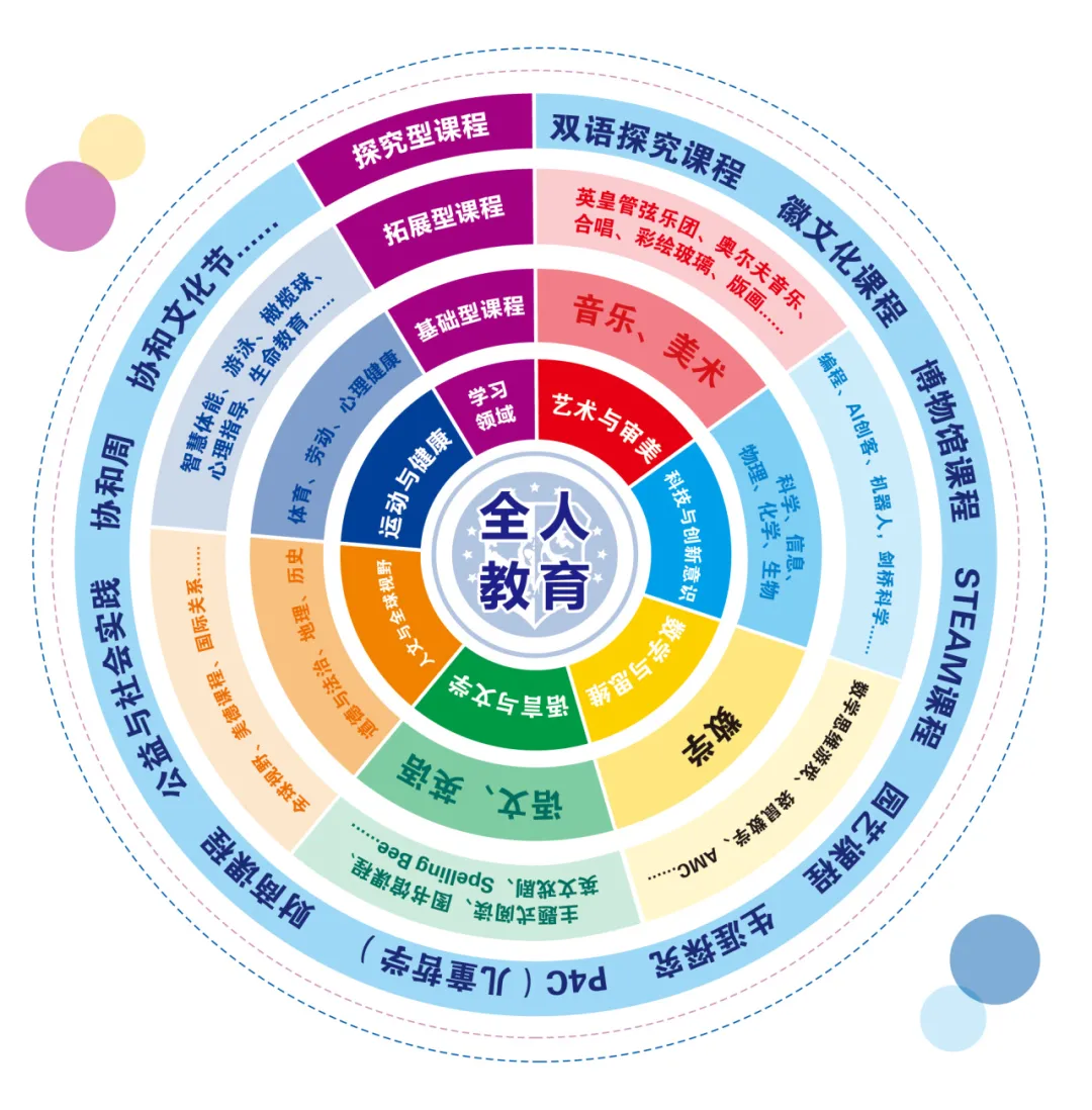 合肥市包河區協和雙語學校小初部融合課程