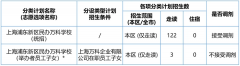 上海浦東新區民辦萬科學校2024學年秋季小初招生計劃及學費介紹