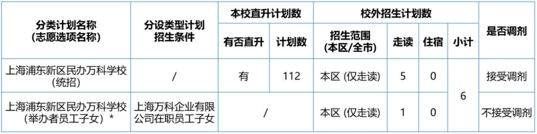 上海浦東新區民辦萬科學校2024學年初中招生計劃