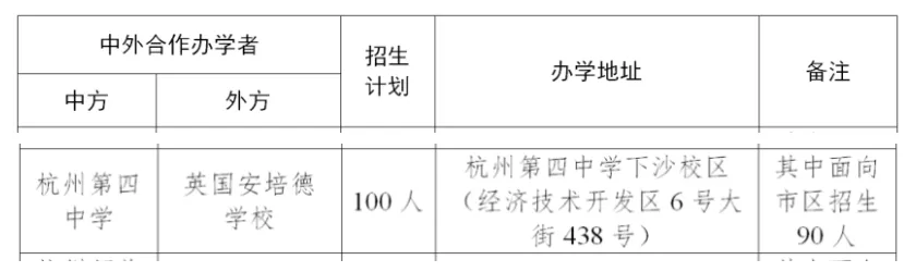 杭州第四中學(xué)國際部2024招生