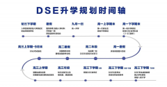 太倉市華頓外國語學校國際高中部香港DSE課程2024學年秋季招生介紹