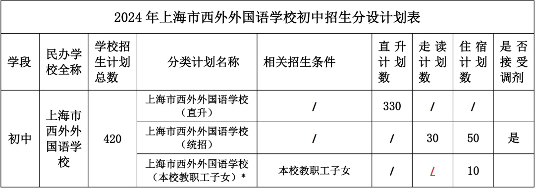 招生計劃