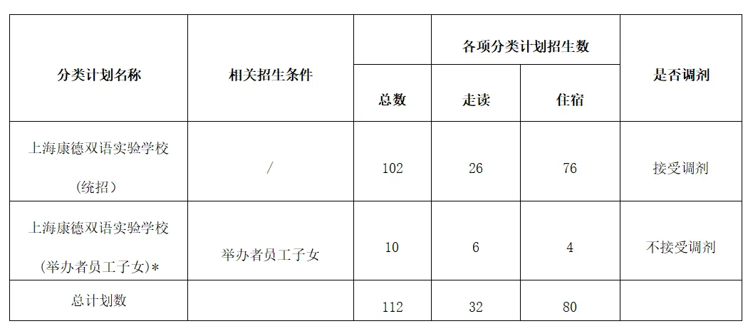 2024年上海康德雙語實驗學校(小學)招生計劃表