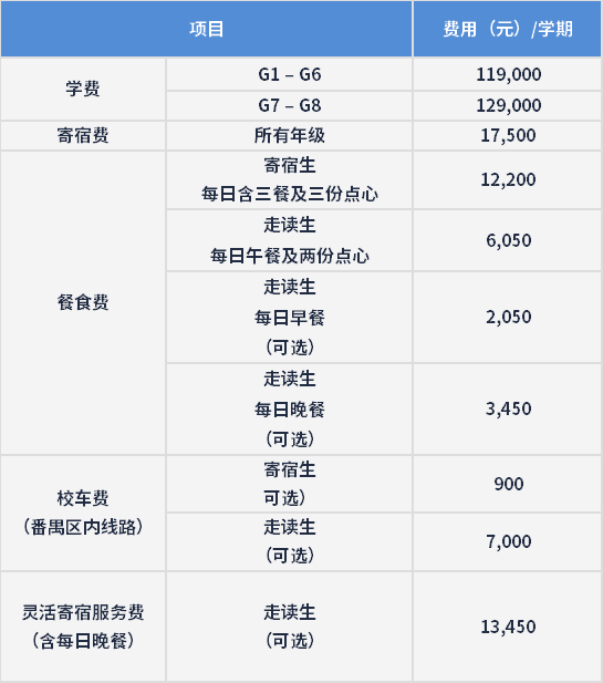 廣州博萃德學校2024學費信息