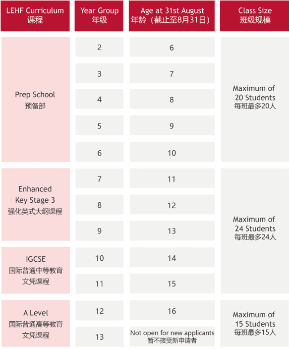 LEHF佛山霍利斯國際學校2024-2025學年招生計劃