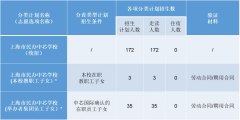 上海市民辦中芯學(xué)校(中文部)2024年小初招生簡章