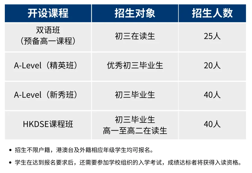 珠海東方外語(yǔ)實(shí)驗(yàn)學(xué)校英華國(guó)際課程2024招生