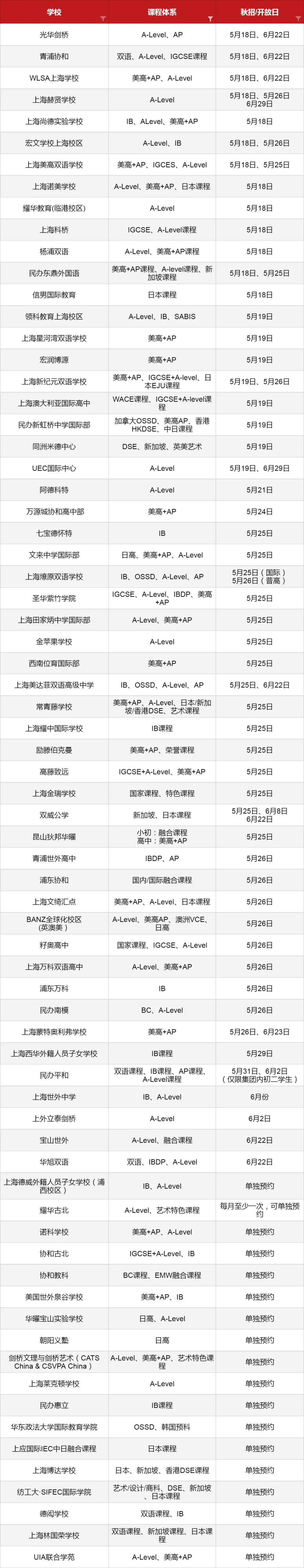 5-6月份眾多<a href='http://m.fzw417.com/school/shgjxx/' target='_blank'><u>上海國際學校</u></a>2024秋招考試開放日