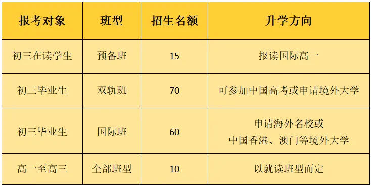 香江國際部2024招生計劃