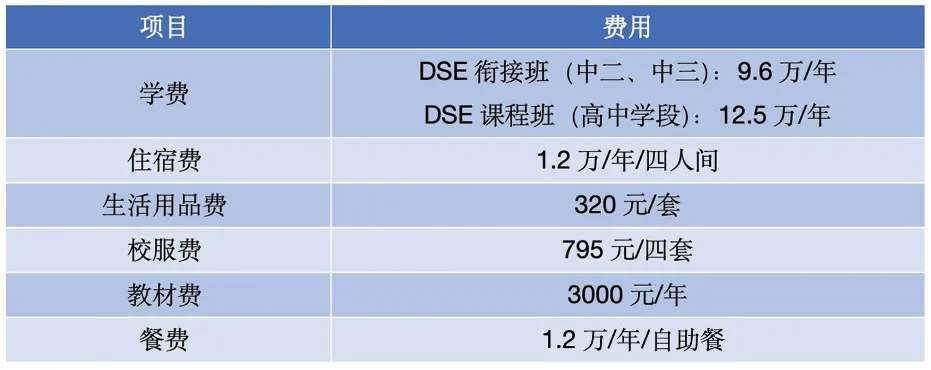 深圳市美中學校DSE課程學費詳情