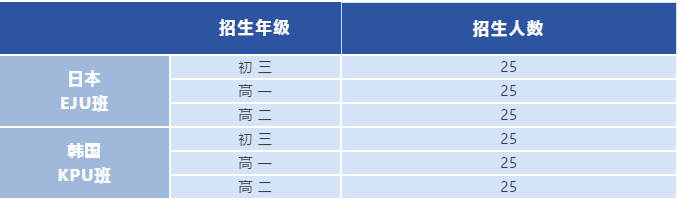 深圳市美中學校高中日韓國際課程2024年招生對象