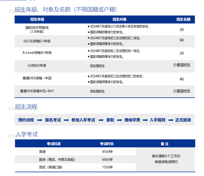 入學(xué)政策及流程