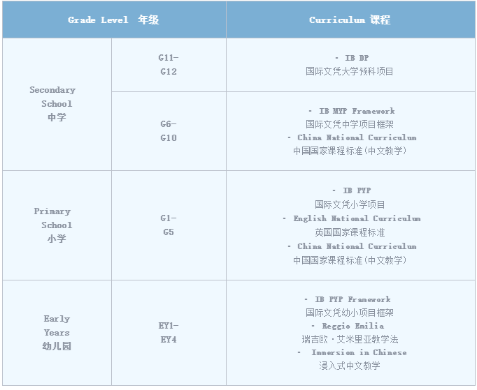 各年級課程設置