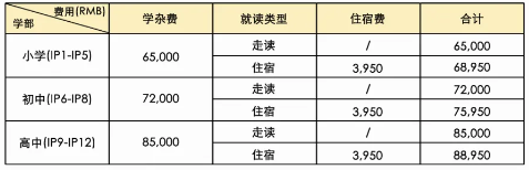 廣州祈福英語(yǔ)實(shí)驗(yàn)學(xué)校國(guó)際部2024費(fèi)用