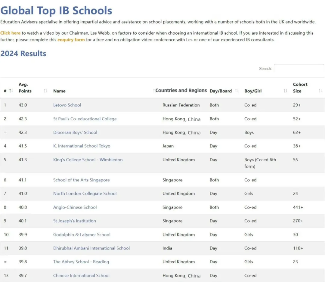 2024年全球IB百強學校排名