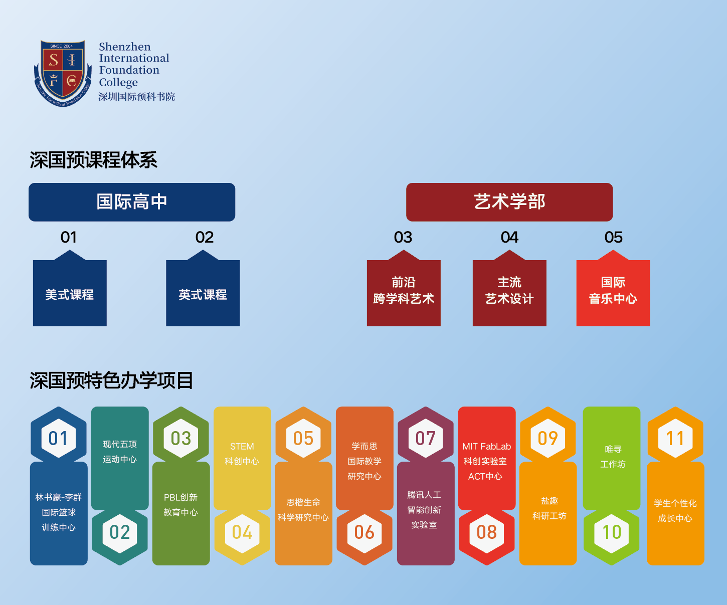 個性化且創(chuàng)新的多元課程體系