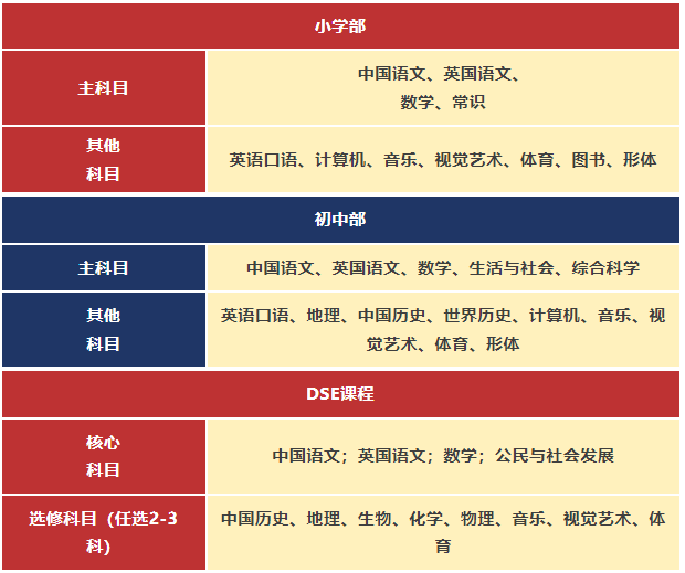 香港課程設置