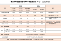 佛山市協(xié)同學(xué)校2025學(xué)年春季插班生開(kāi)始登記報(bào)名