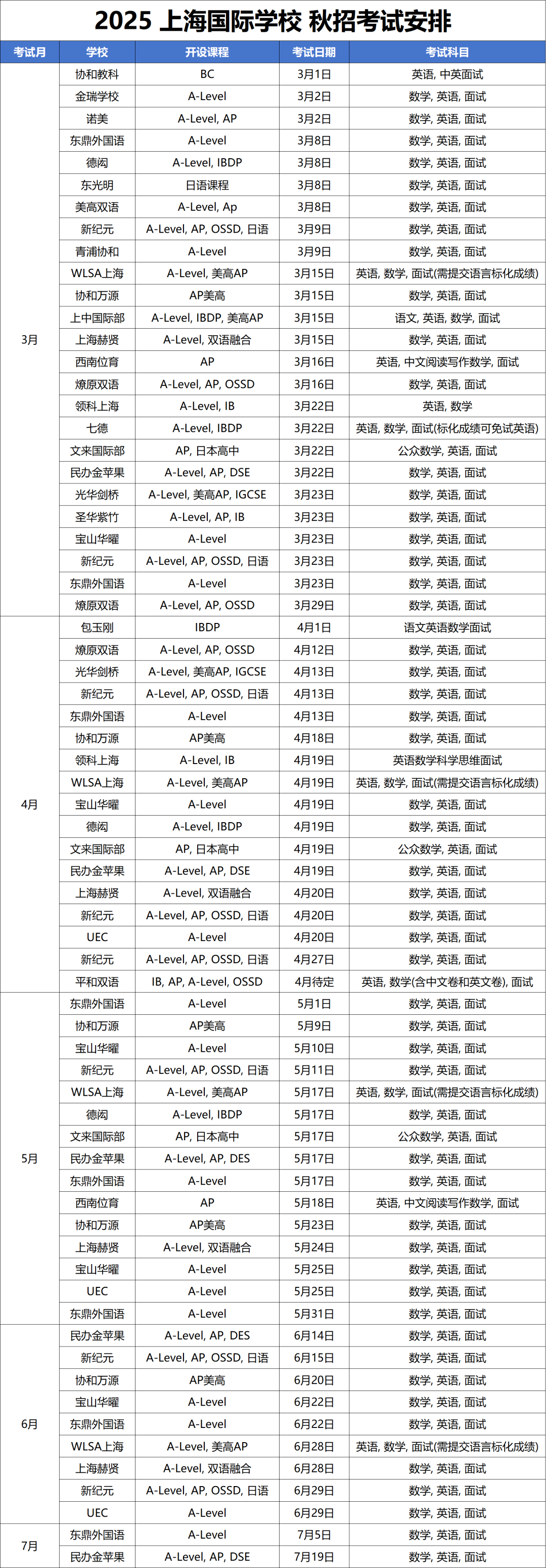 2025年<a href='http://m.fzw417.com/school/shgjxx/' target='_blank'><u>上海國際學校</u></a>秋招時間最新匯總！