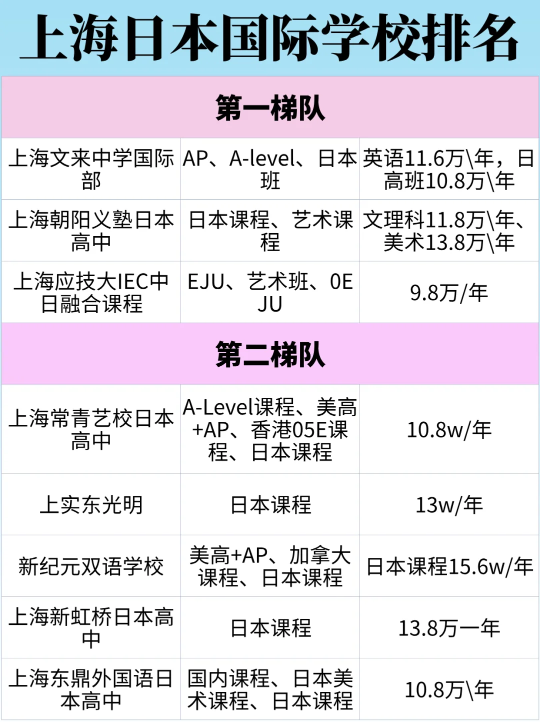 上海日本方向國際學校