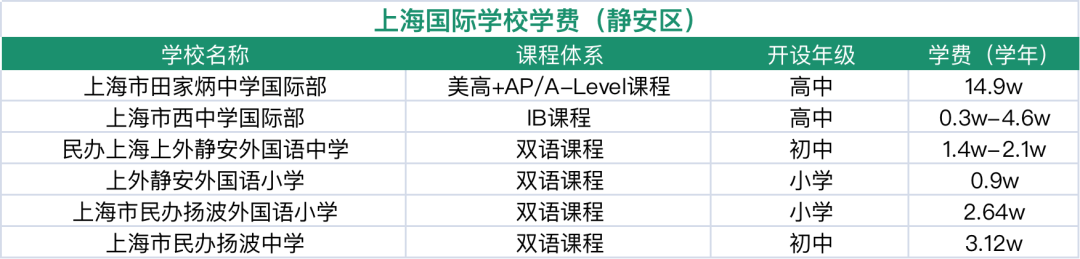 靜安國(guó)際學(xué)校盤點(diǎn)